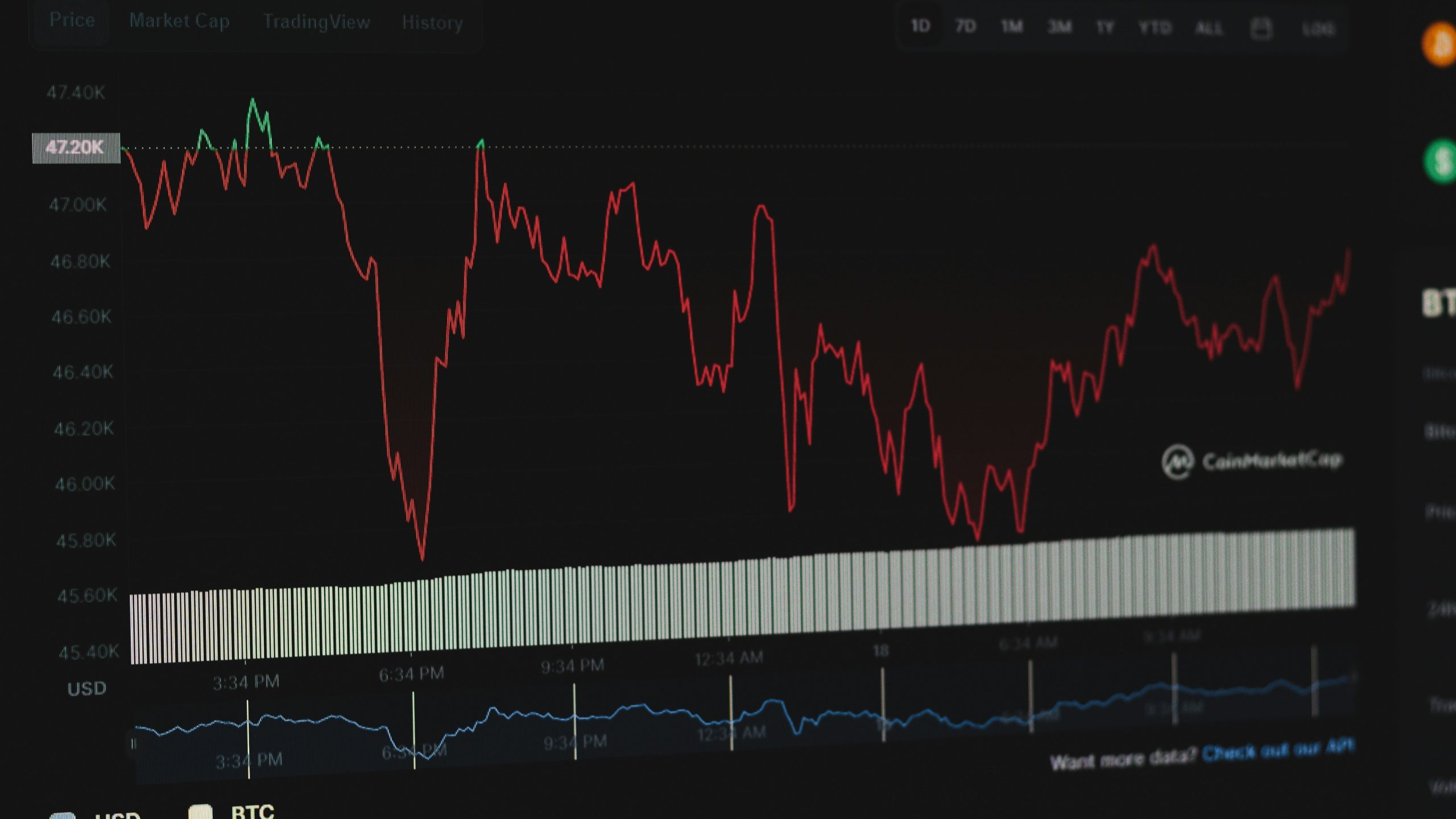 Nasdaq 100 Bearish Signs Emerge as Index Nears Peak